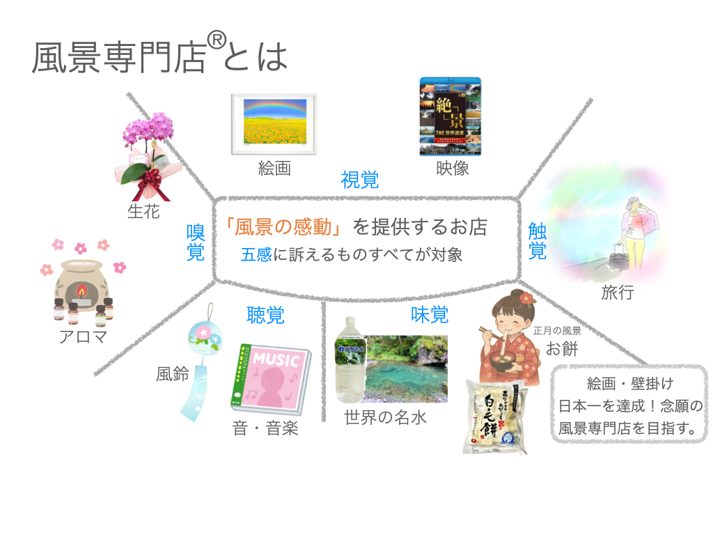 風景専門店概念図